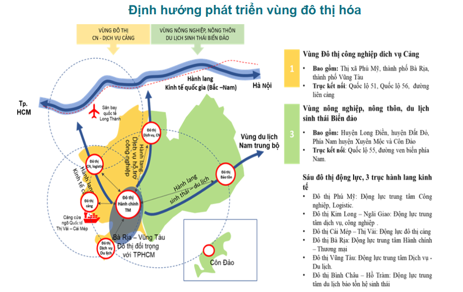 Quy hoạch Bà Rịa – Vũng Tàu phải kết nối với sân bay Long Thành và phát triển du lịch Côn Đảo